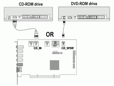 RME CD-ROM Cable